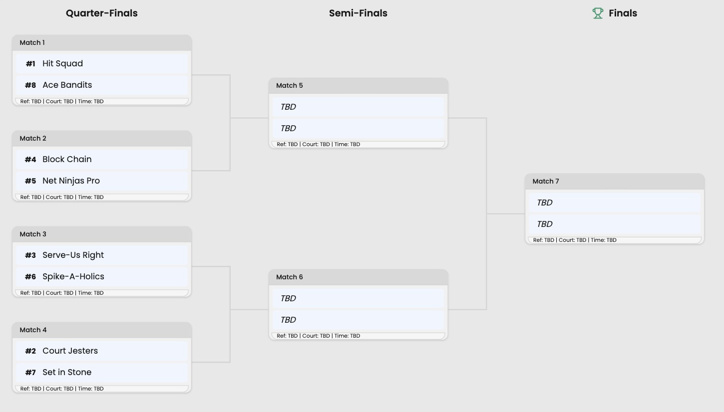 Single Bracket Example SportsGrove | League and Tournament Manager