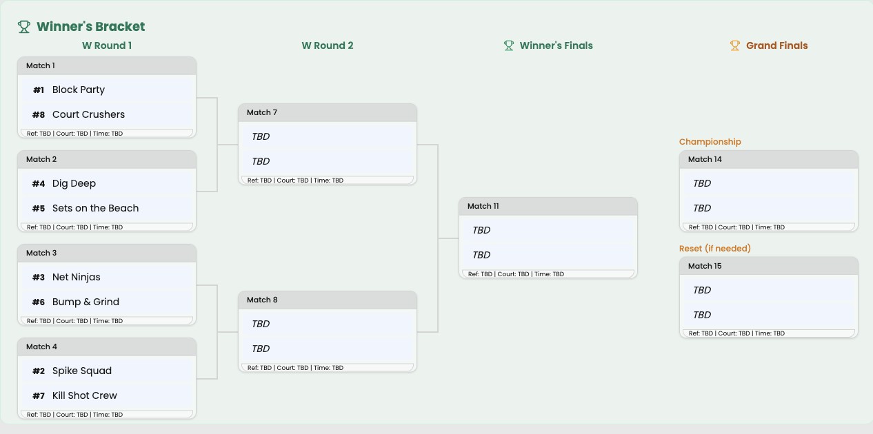 Single Elimination vs Double Elimination: Which Tournament Format to ...